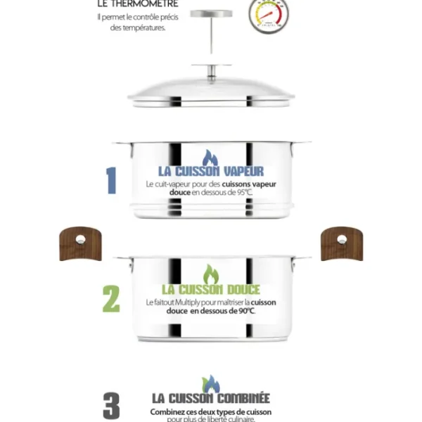 Ensemble Cuit-vapeur avec thermomètre Biome, Cristel