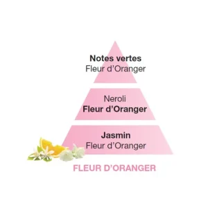 Parfum Fleur d'oranger 500 ml, Maison Berger