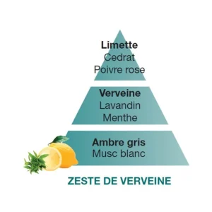 Parfum Zeste de verveine 500 ml, Maison Berger
