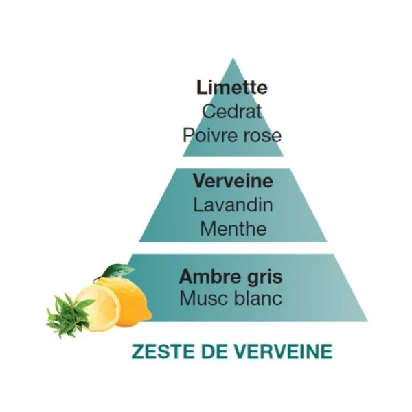 Parfum Zeste de verveine 500 ml, Maison Berger