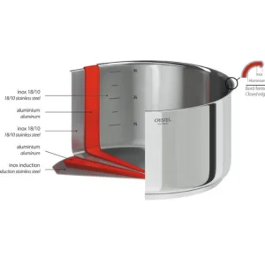 Sauteuse amovible inox Casteline, Cristel