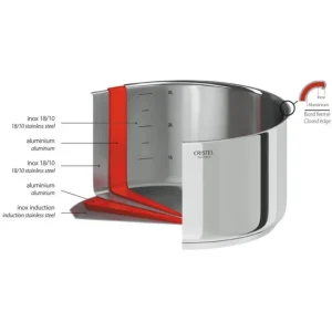 Série de 3 casseroles amovibles inox Casteline, Cristel
